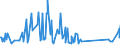 KN 86071910 /Exporte /Einheit = Preise (Euro/Tonne) /Partnerland: Ehem.jug.rep.mazed /Meldeland: Eur27_2020 /86071910:Achsen, Radsätze, Räder und Radteile, für Schienenfahrzeuge, A.n.g.