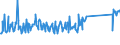 KN 86071910 /Exporte /Einheit = Preise (Euro/Tonne) /Partnerland: Serbien /Meldeland: Eur27_2020 /86071910:Achsen, Radsätze, Räder und Radteile, für Schienenfahrzeuge, A.n.g.