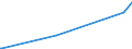 KN 86071910 /Exporte /Einheit = Preise (Euro/Tonne) /Partnerland: Liberia /Meldeland: Europäische Union /86071910:Achsen, Radsätze, Räder und Radteile, für Schienenfahrzeuge, A.n.g.