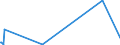 KN 86071910 /Exporte /Einheit = Preise (Euro/Tonne) /Partnerland: Ghana /Meldeland: Eur27_2020 /86071910:Achsen, Radsätze, Räder und Radteile, für Schienenfahrzeuge, A.n.g.