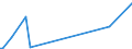 KN 86071910 /Exporte /Einheit = Preise (Euro/Tonne) /Partnerland: Benin /Meldeland: Eur27_2020 /86071910:Achsen, Radsätze, Räder und Radteile, für Schienenfahrzeuge, A.n.g.