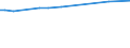 KN 86071910 /Exporte /Einheit = Preise (Euro/Tonne) /Partnerland: Simbabwe /Meldeland: Eur27 /86071910:Achsen, Radsätze, Räder und Radteile, für Schienenfahrzeuge, A.n.g.