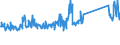 KN 86071910 /Exporte /Einheit = Preise (Euro/Tonne) /Partnerland: Usa /Meldeland: Eur27_2020 /86071910:Achsen, Radsätze, Räder und Radteile, für Schienenfahrzeuge, A.n.g.