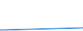 CN 86071990 /Exports /Unit = Prices (Euro/ton) /Partner: Kyrghistan /Reporter: Eur27_2020 /86071990:Parts of Bogies, Bissel-bogies and the Like, of Railway or Tramway Locomotives or Rolling Stock, N.e.s.