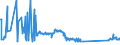 KN 86071990 /Exporte /Einheit = Preise (Euro/Tonne) /Partnerland: Slowenien /Meldeland: Eur27_2020 /86071990:Teile von Drehgestellen und Lenkgestellen, für Schienenfahrzeuge, A.n.g.