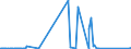 KN 86071990 /Exporte /Einheit = Preise (Euro/Tonne) /Partnerland: Ehem.jug.rep.mazed /Meldeland: Eur27_2020 /86071990:Teile von Drehgestellen und Lenkgestellen, für Schienenfahrzeuge, A.n.g.