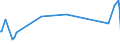 CN 86071990 /Exports /Unit = Prices (Euro/ton) /Partner: Nigeria /Reporter: European Union /86071990:Parts of Bogies, Bissel-bogies and the Like, of Railway or Tramway Locomotives or Rolling Stock, N.e.s.