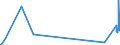 KN 86072110 /Exporte /Einheit = Preise (Euro/Tonne) /Partnerland: Island /Meldeland: Eur27_2020 /86072110:Druckluftbremsvorrichtungen und Teile Davon, für Schienenfahrzeuge, aus Eisen Oder Stahl, Gegossen