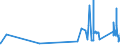 KN 86072110 /Exporte /Einheit = Preise (Euro/Tonne) /Partnerland: Ehem.jug.rep.mazed /Meldeland: Eur27_2020 /86072110:Druckluftbremsvorrichtungen und Teile Davon, für Schienenfahrzeuge, aus Eisen Oder Stahl, Gegossen