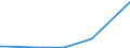 KN 86072110 /Exporte /Einheit = Preise (Euro/Tonne) /Partnerland: Kongo /Meldeland: Europäische Union /86072110:Druckluftbremsvorrichtungen und Teile Davon, für Schienenfahrzeuge, aus Eisen Oder Stahl, Gegossen