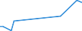 KN 86072110 /Exporte /Einheit = Preise (Euro/Tonne) /Partnerland: Dschibuti /Meldeland: Europäische Union /86072110:Druckluftbremsvorrichtungen und Teile Davon, für Schienenfahrzeuge, aus Eisen Oder Stahl, Gegossen