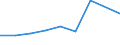 KN 86072110 /Exporte /Einheit = Preise (Euro/Tonne) /Partnerland: Simbabwe /Meldeland: Eur27 /86072110:Druckluftbremsvorrichtungen und Teile Davon, für Schienenfahrzeuge, aus Eisen Oder Stahl, Gegossen