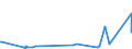 KN 86072190 /Exporte /Einheit = Preise (Euro/Tonne) /Partnerland: Island /Meldeland: Europäische Union /86072190:Druckluftbremsvorrichtungen und Teile Davon, für Schienenfahrzeuge (Ausg. aus Eisen Oder Stahl, Gegossen)