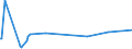 CN 86072190 /Exports /Unit = Prices (Euro/ton) /Partner: Libya /Reporter: European Union /86072190:Air Brakes and Parts Thereof, of Railway or Tramway Locomotives or Rolling Stock (Excl. of Cast Iron or Cast Steel)