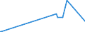 KN 86072190 /Exporte /Einheit = Preise (Euro/Tonne) /Partnerland: Kongo /Meldeland: Europäische Union /86072190:Druckluftbremsvorrichtungen und Teile Davon, für Schienenfahrzeuge (Ausg. aus Eisen Oder Stahl, Gegossen)