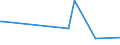 CN 86072190 /Exports /Unit = Prices (Euro/ton) /Partner: Ethiopia /Reporter: European Union /86072190:Air Brakes and Parts Thereof, of Railway or Tramway Locomotives or Rolling Stock (Excl. of Cast Iron or Cast Steel)