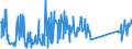 KN 86072900 /Exporte /Einheit = Preise (Euro/Tonne) /Partnerland: Polen /Meldeland: Eur27_2020 /86072900:Bremsvorrichtungen, Nichtdruckluftbetrieben, und Teile Davon, für Schienenfahrzeuge, A.n.g.