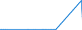 CN 86072900 /Exports /Unit = Prices (Euro/ton) /Partner: Mauritius /Reporter: Eur27_2020 /86072900:Brakes, Other Than air Brakes, and Parts Thereof, for Railway or Tramway Locomotives or Rolling-stock N.e.s.