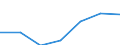 KN 86073010 /Exporte /Einheit = Preise (Euro/Tonne) /Partnerland: Schweden /Meldeland: Eur27 /86073010:Zughaken und Andere Kupplungsvorrichtungen, Puffer, Teile Davon, Fuer Schienenfahrzeuge, aus Stahl, Gesenkgeschmiedet, A.n.g.