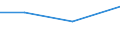 KN 86073010 /Exporte /Einheit = Preise (Euro/Tonne) /Partnerland: Tuerkei /Meldeland: Eur27 /86073010:Zughaken und Andere Kupplungsvorrichtungen, Puffer, Teile Davon, Fuer Schienenfahrzeuge, aus Stahl, Gesenkgeschmiedet, A.n.g.