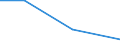 KN 86073010 /Exporte /Einheit = Mengen in Tonnen /Partnerland: Tunesien /Meldeland: Eur27 /86073010:Zughaken und Andere Kupplungsvorrichtungen, Puffer, Teile Davon, Fuer Schienenfahrzeuge, aus Stahl, Gesenkgeschmiedet, A.n.g.