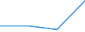 KN 86079119 /Exporte /Einheit = Preise (Euro/Tonne) /Partnerland: Italien /Meldeland: Eur27 /86079119:Achslager und Teile Davon, Fuer Lokomotiven, A.n.g.