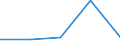 KN 86079119 /Exporte /Einheit = Preise (Euro/Tonne) /Partnerland: Schweiz /Meldeland: Eur27 /86079119:Achslager und Teile Davon, Fuer Lokomotiven, A.n.g.