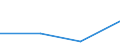 KN 86079119 /Exporte /Einheit = Preise (Euro/Tonne) /Partnerland: Algerien /Meldeland: Eur27 /86079119:Achslager und Teile Davon, Fuer Lokomotiven, A.n.g.