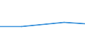 KN 86079119 /Exporte /Einheit = Preise (Euro/Tonne) /Partnerland: Aegypten /Meldeland: Eur27 /86079119:Achslager und Teile Davon, Fuer Lokomotiven, A.n.g.