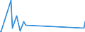 CN 86079190 /Exports /Unit = Prices (Euro/ton) /Partner: Mozambique /Reporter: Eur27_2020 /86079190:Parts of Railway or Tramway Locomotives, N.e.s.