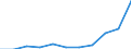 KN 86079910 /Exporte /Einheit = Preise (Euro/Tonne) /Partnerland: Ver.koenigreich(Ohne Nordirland) /Meldeland: Eur27_2020 /86079910:Achslager und Teile Davon, für Schienenfahrzeuge der Pos. 8603, 8604, 8605 Oder 8606, A.n.g.