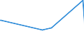 KN 86079910 /Exporte /Einheit = Preise (Euro/Tonne) /Partnerland: Ehem.jug.rep.mazed /Meldeland: Europäische Union /86079910:Achslager und Teile Davon, für Schienenfahrzeuge der Pos. 8603, 8604, 8605 Oder 8606, A.n.g.