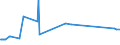 KN 86079910 /Exporte /Einheit = Preise (Euro/Tonne) /Partnerland: Aegypten /Meldeland: Eur27_2020 /86079910:Achslager und Teile Davon, für Schienenfahrzeuge der Pos. 8603, 8604, 8605 Oder 8606, A.n.g.