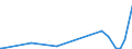 KN 86079910 /Exporte /Einheit = Preise (Euro/Tonne) /Partnerland: Gabun /Meldeland: Europäische Union /86079910:Achslager und Teile Davon, für Schienenfahrzeuge der Pos. 8603, 8604, 8605 Oder 8606, A.n.g.