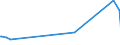 KN 86079910 /Exporte /Einheit = Preise (Euro/Tonne) /Partnerland: Kolumbien /Meldeland: Eur27_2020 /86079910:Achslager und Teile Davon, für Schienenfahrzeuge der Pos. 8603, 8604, 8605 Oder 8606, A.n.g.