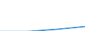 KN 86079911 /Exporte /Einheit = Mengen in Tonnen /Partnerland: Tunesien /Meldeland: Eur27 /86079911:Achslager und Teile Davon, Fuer Schienenfahrzeuge der Position 8603, 8604, 8605 Oder 8606, aus Eisen Oder Stahl, Gegossen, A.n.g.