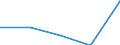 KN 86079911 /Exporte /Einheit = Mengen in Tonnen /Partnerland: Extra-eur /Meldeland: Eur27 /86079911:Achslager und Teile Davon, Fuer Schienenfahrzeuge der Position 8603, 8604, 8605 Oder 8606, aus Eisen Oder Stahl, Gegossen, A.n.g.