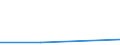 KN 86079911 /Exporte /Einheit = Werte in 1000 Euro /Partnerland: Belgien/Luxemburg /Meldeland: Eur27 /86079911:Achslager und Teile Davon, Fuer Schienenfahrzeuge der Position 8603, 8604, 8605 Oder 8606, aus Eisen Oder Stahl, Gegossen, A.n.g.