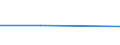 CN 86079919 /Exports /Unit = Prices (Euro/ton) /Partner: Greece /Reporter: Eur27 /86079919:Axle-boxes and Parts Thereof (Excl. of Cast Iron or Cast Steel), of Rolling-stock, (Excl. Locomotives)