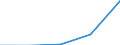 KN 86079919 /Exporte /Einheit = Mengen in Tonnen /Partnerland: Norwegen /Meldeland: Eur27 /86079919:Achslager und Teile Davon, Fuer Schienenfahrzeuge der Position 8603, 8604, 8605 Oder 8606, A.n.g.