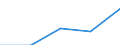 KN 86079919 /Exporte /Einheit = Mengen in Tonnen /Partnerland: Tuerkei /Meldeland: Eur27 /86079919:Achslager und Teile Davon, Fuer Schienenfahrzeuge der Position 8603, 8604, 8605 Oder 8606, A.n.g.