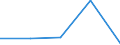 KN 86079959 /Exporte /Einheit = Mengen in Tonnen /Partnerland: Deutschland /Meldeland: Eur27 /86079959:Untergestelle und Teile Davon, Fuer Schienenfahrzeuge der Position 8603, 8604, 8605 Oder 8606, A.n.g.