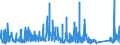 CN 8607 /Exports /Unit = Prices (Euro/ton) /Partner: Ireland /Reporter: Eur27_2020 /8607:Parts of Railway or Tramway Locomotives or Rolling Stock, N.e.s.