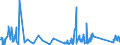 CN 8607 /Exports /Unit = Prices (Euro/ton) /Partner: Faroe Isles /Reporter: Eur27_2020 /8607:Parts of Railway or Tramway Locomotives or Rolling Stock, N.e.s.