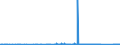 KN 8607 /Exporte /Einheit = Preise (Euro/Tonne) /Partnerland: Usbekistan /Meldeland: Eur27_2020 /8607:Teile von Schienenfahrzeugen, A.n.g.