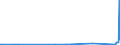 CN 8607 /Exports /Unit = Prices (Euro/ton) /Partner: Kyrghistan /Reporter: Eur27_2020 /8607:Parts of Railway or Tramway Locomotives or Rolling Stock, N.e.s.