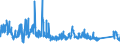 CN 8607 /Exports /Unit = Prices (Euro/ton) /Partner: Slovenia /Reporter: Eur27_2020 /8607:Parts of Railway or Tramway Locomotives or Rolling Stock, N.e.s.