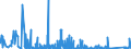 CN 8607 /Exports /Unit = Prices (Euro/ton) /Partner: Bosnia-herz. /Reporter: Eur27_2020 /8607:Parts of Railway or Tramway Locomotives or Rolling Stock, N.e.s.