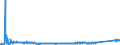 CN 8607 /Exports /Unit = Prices (Euro/ton) /Partner: Serbia /Reporter: Eur27_2020 /8607:Parts of Railway or Tramway Locomotives or Rolling Stock, N.e.s.