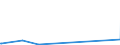 KN 8607 /Exporte /Einheit = Preise (Euro/Tonne) /Partnerland: Guinea-biss. /Meldeland: Eur27_2020 /8607:Teile von Schienenfahrzeugen, A.n.g.